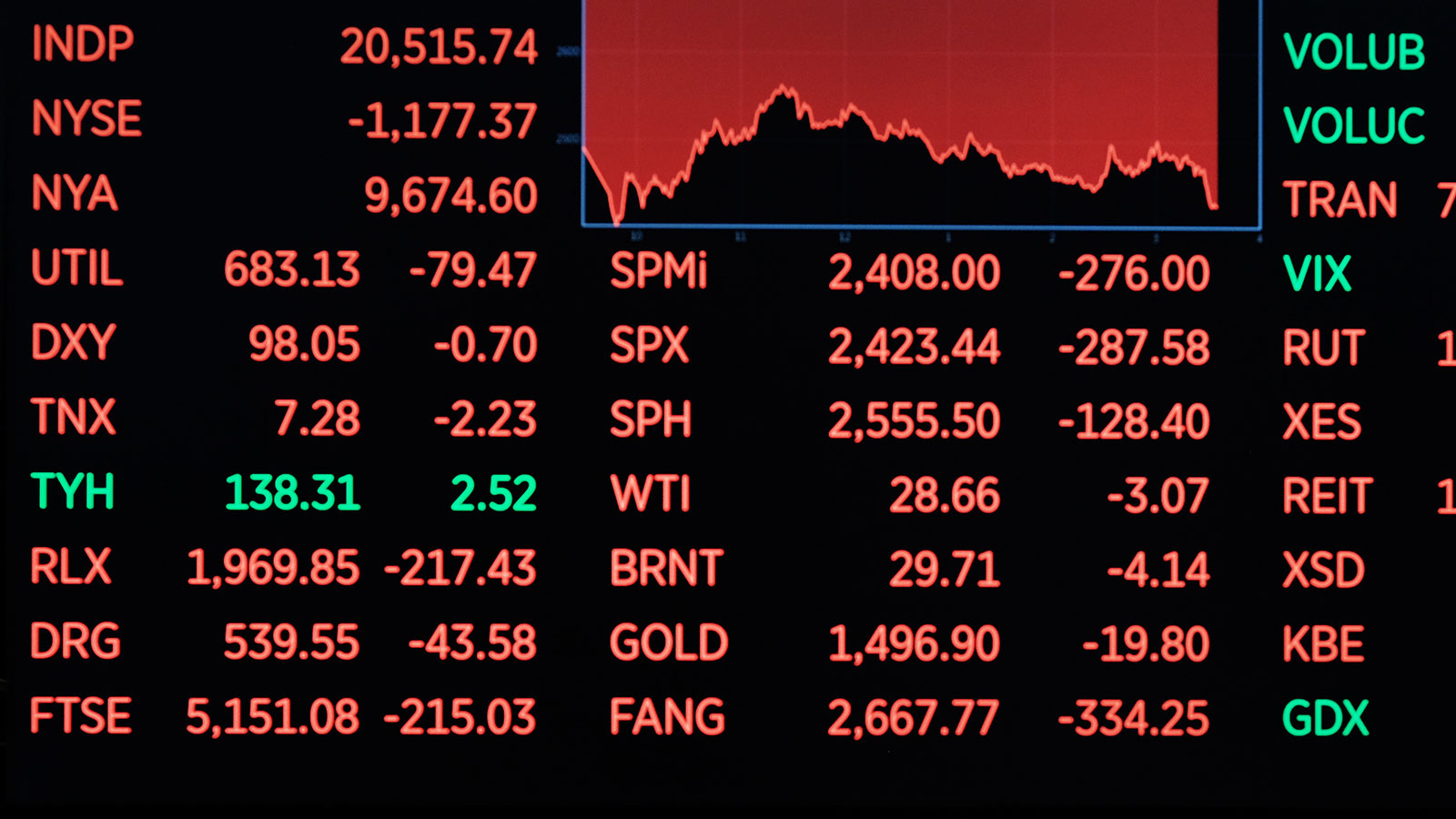 STOCK MARKET