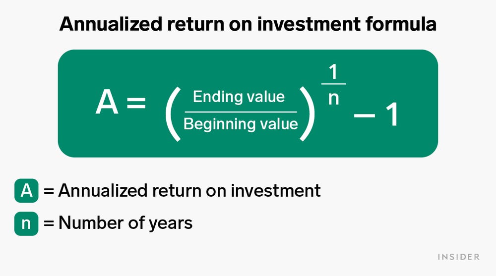INVESTMENT