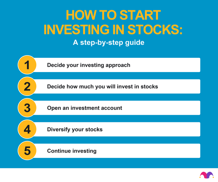 INVESTMENT