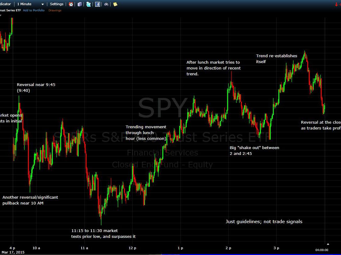STOCK MARKET