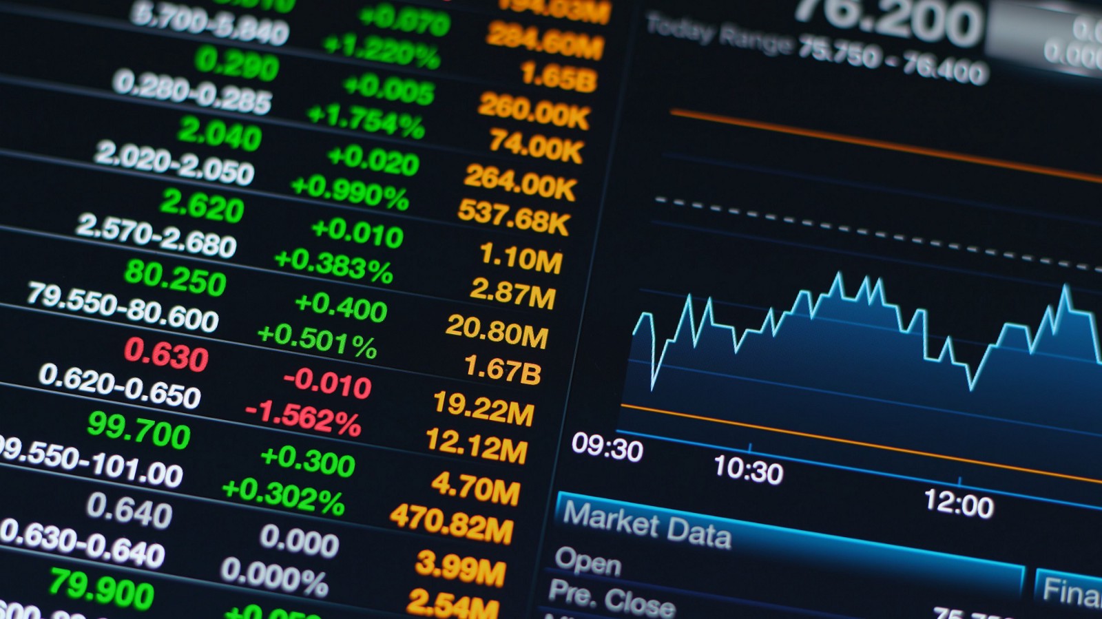 STOCK MARKET